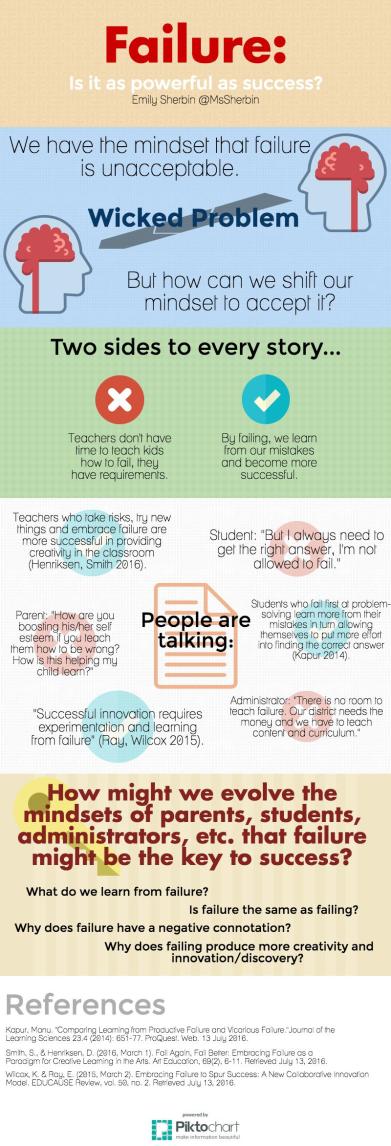 Wicked Problem Infographic